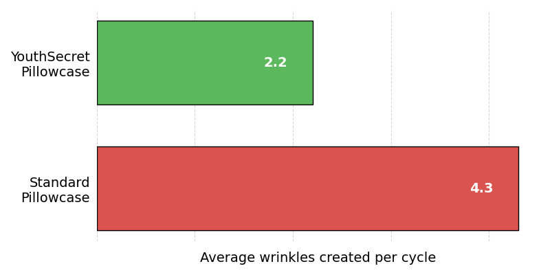 YS wrinkle count 11-15-23